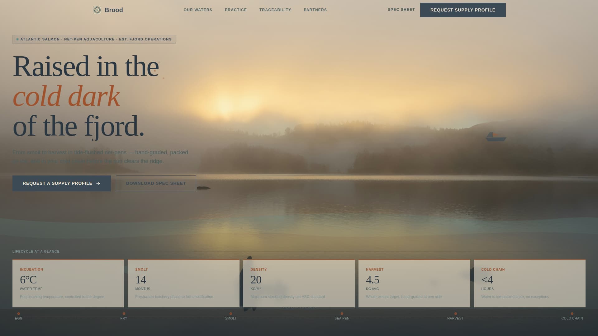 Specialty Farming Complete Professional Website Template