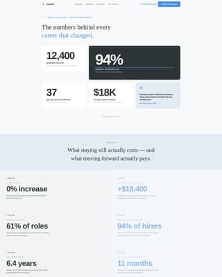 Education Department Careers Website Template