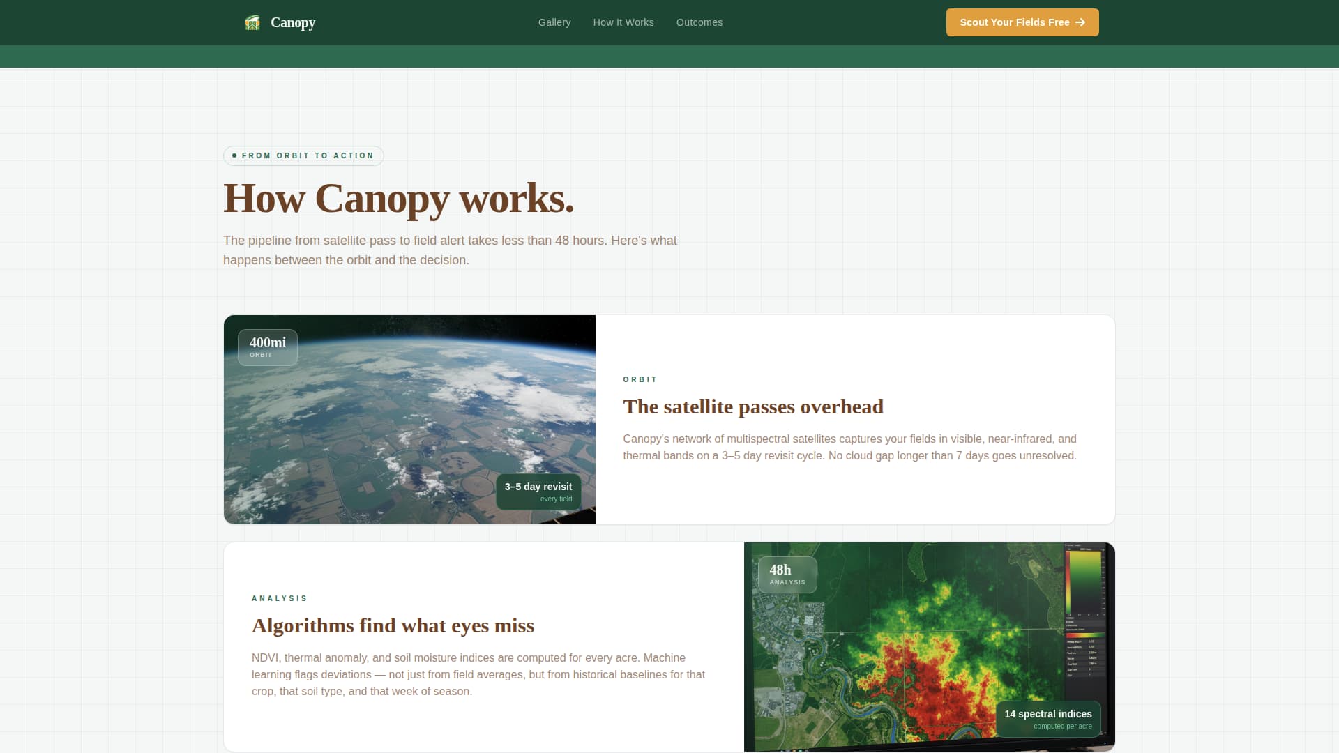 Precision Agriculture Technology Portfolio Website Template