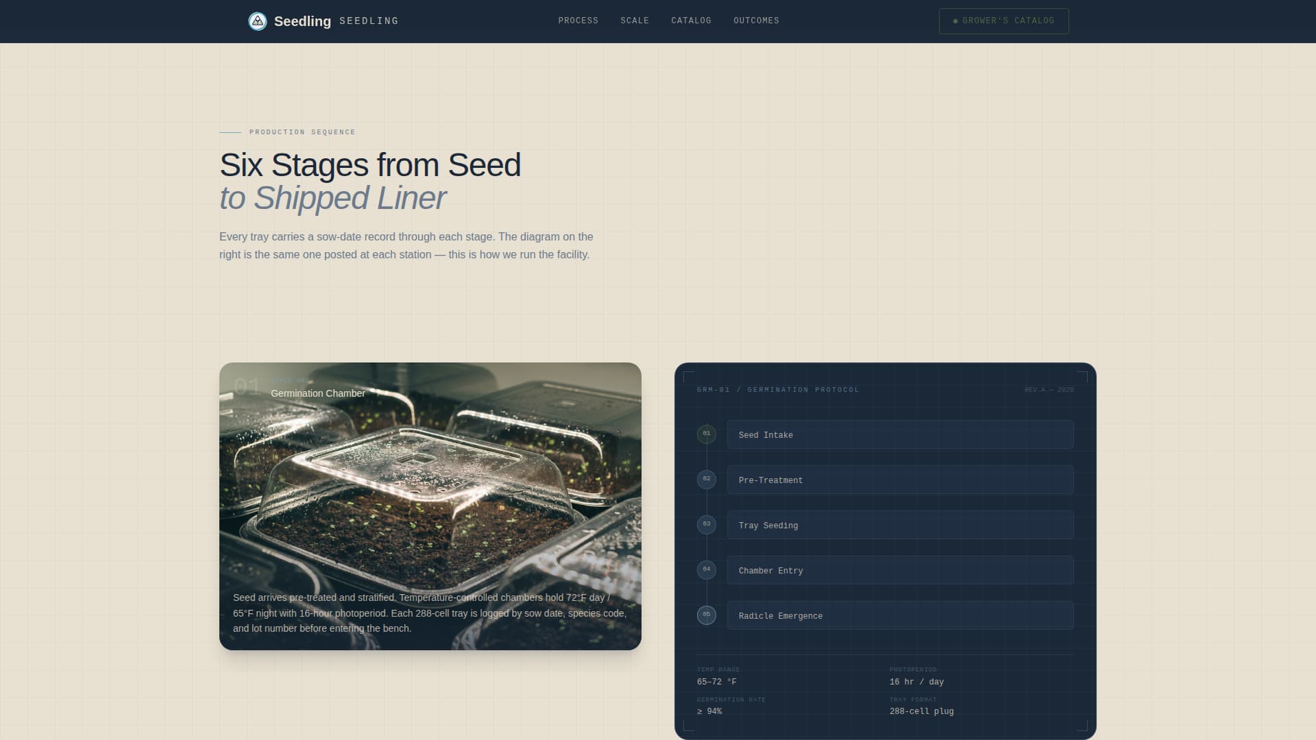 Greenhouse & Indoor Farming Booking Website Template