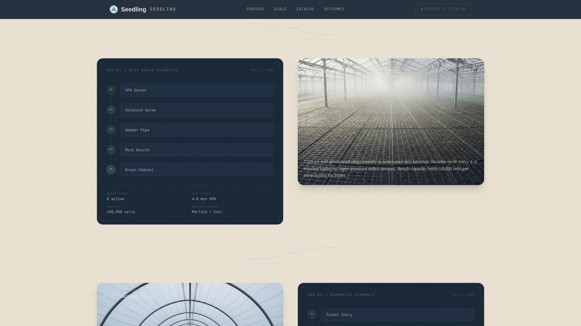 Greenhouse & Indoor Farming Booking Website Template