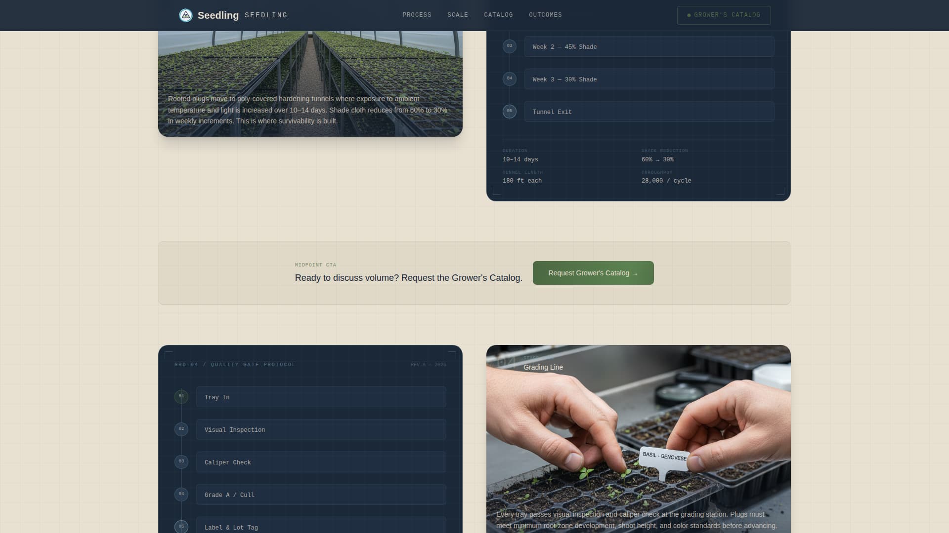 Greenhouse & Indoor Farming Booking Website Template