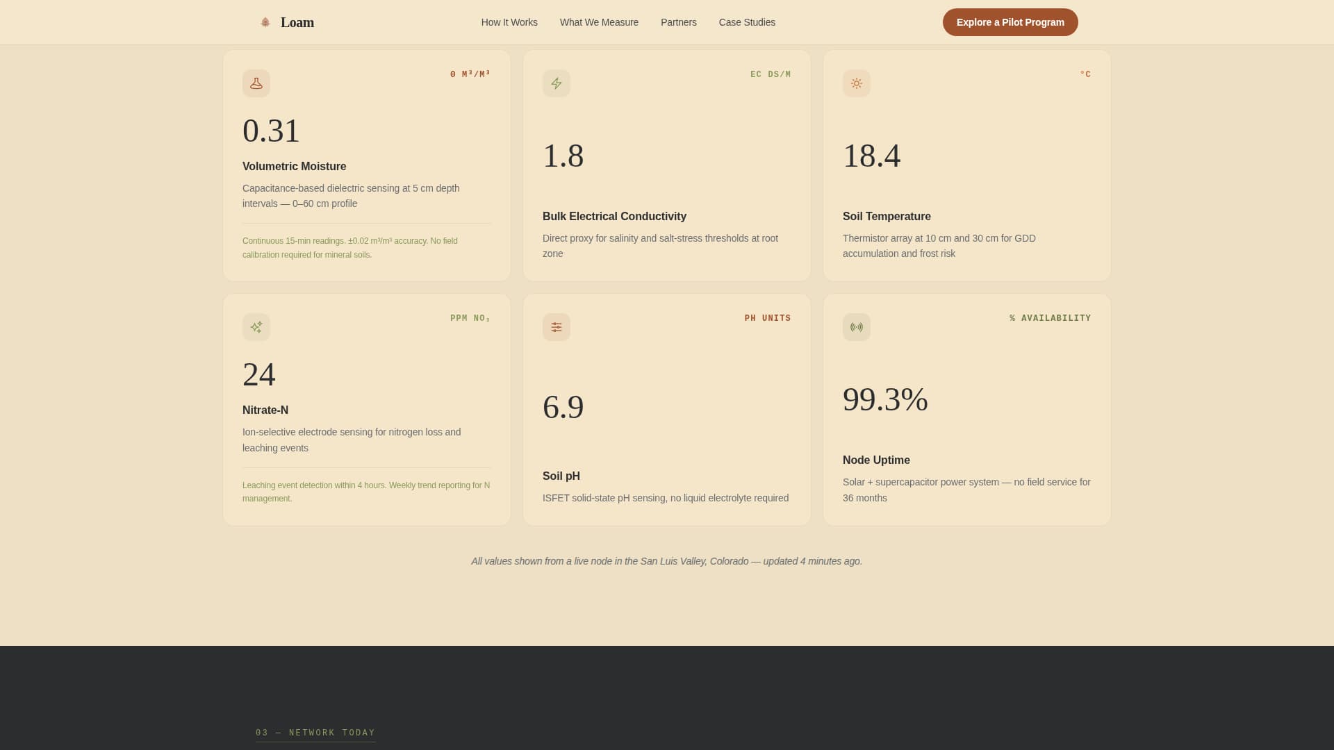 Precision Agriculture Technology Specialist Portfolio Website Template