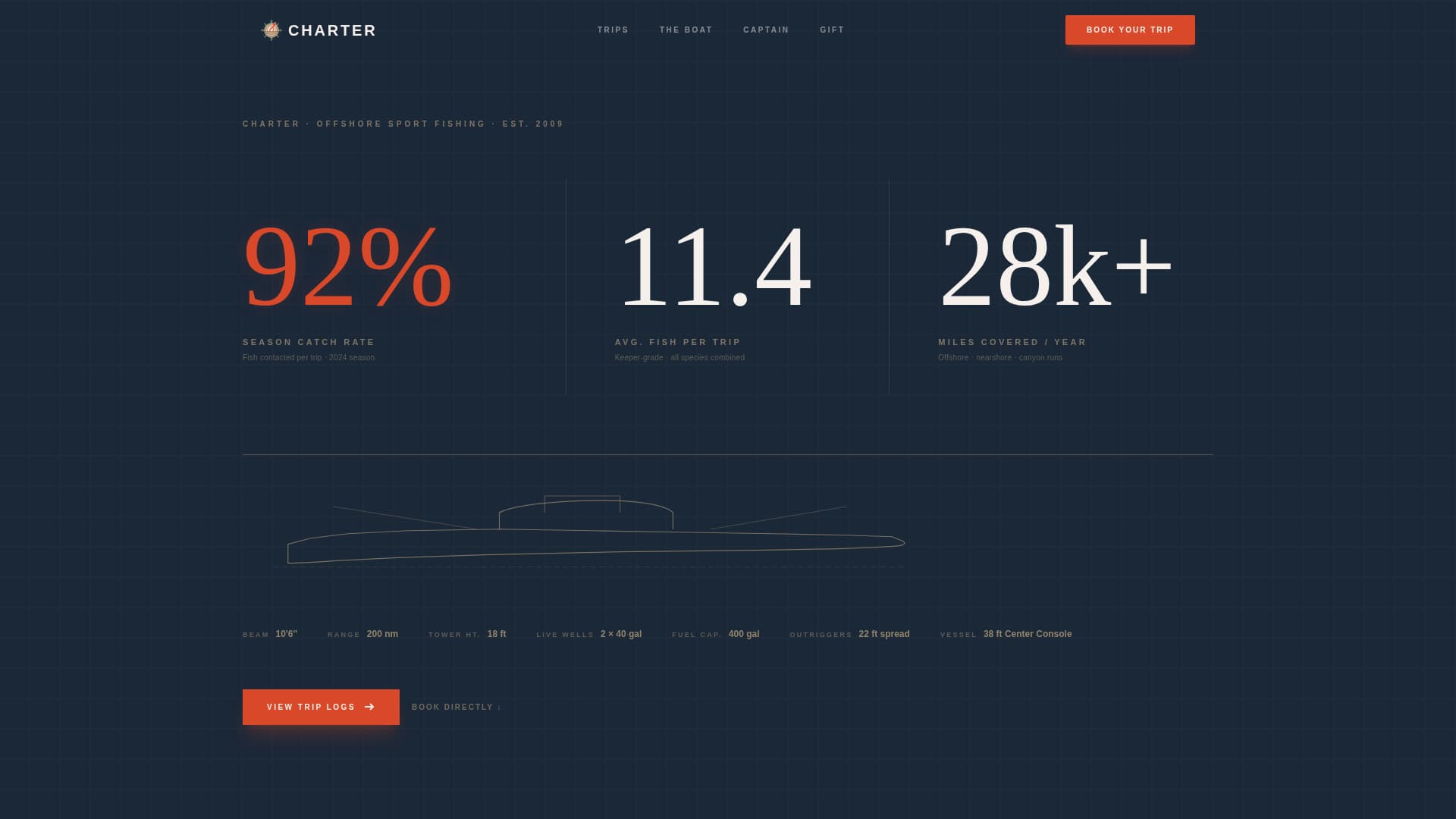 Charter - Proven Offshore Landing Page Template
