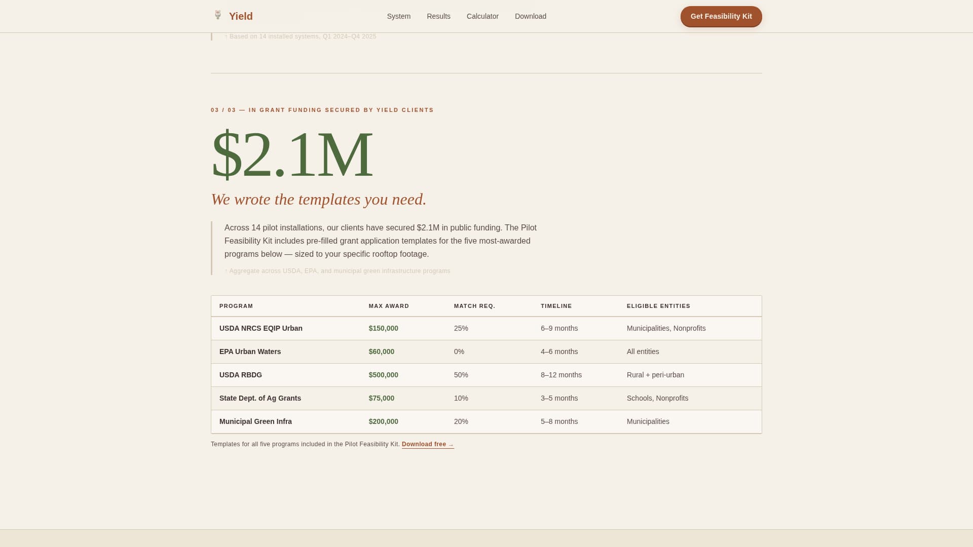 Urban Agriculture Specialist Professional Website Template