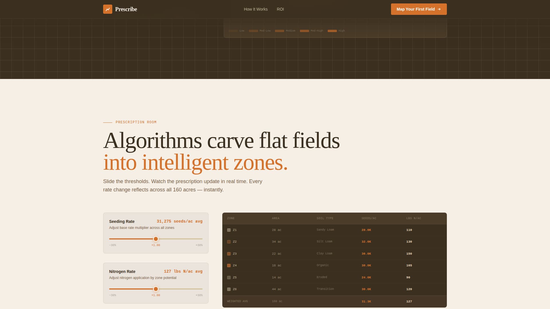 Precision Agriculture Technology Professional Website Template