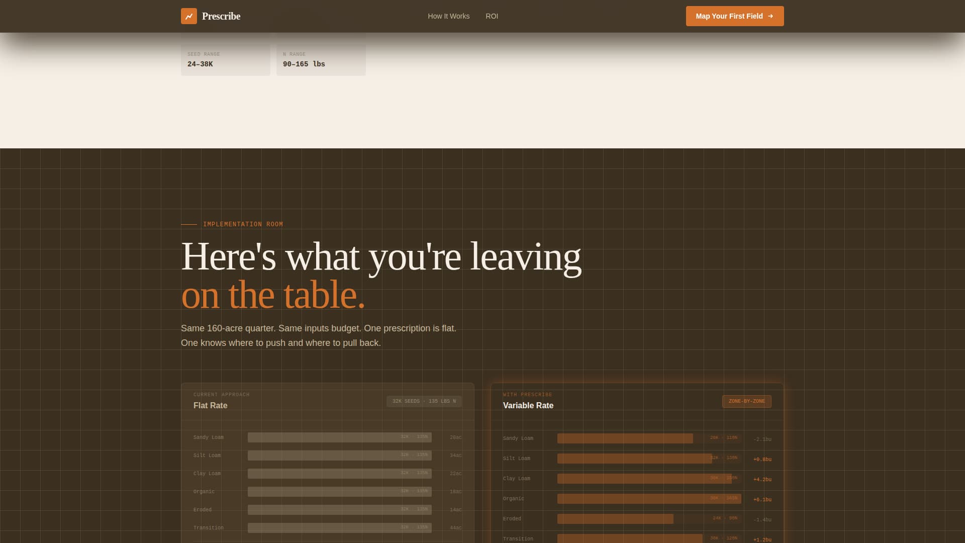 Precision Agriculture Technology Professional Website Template