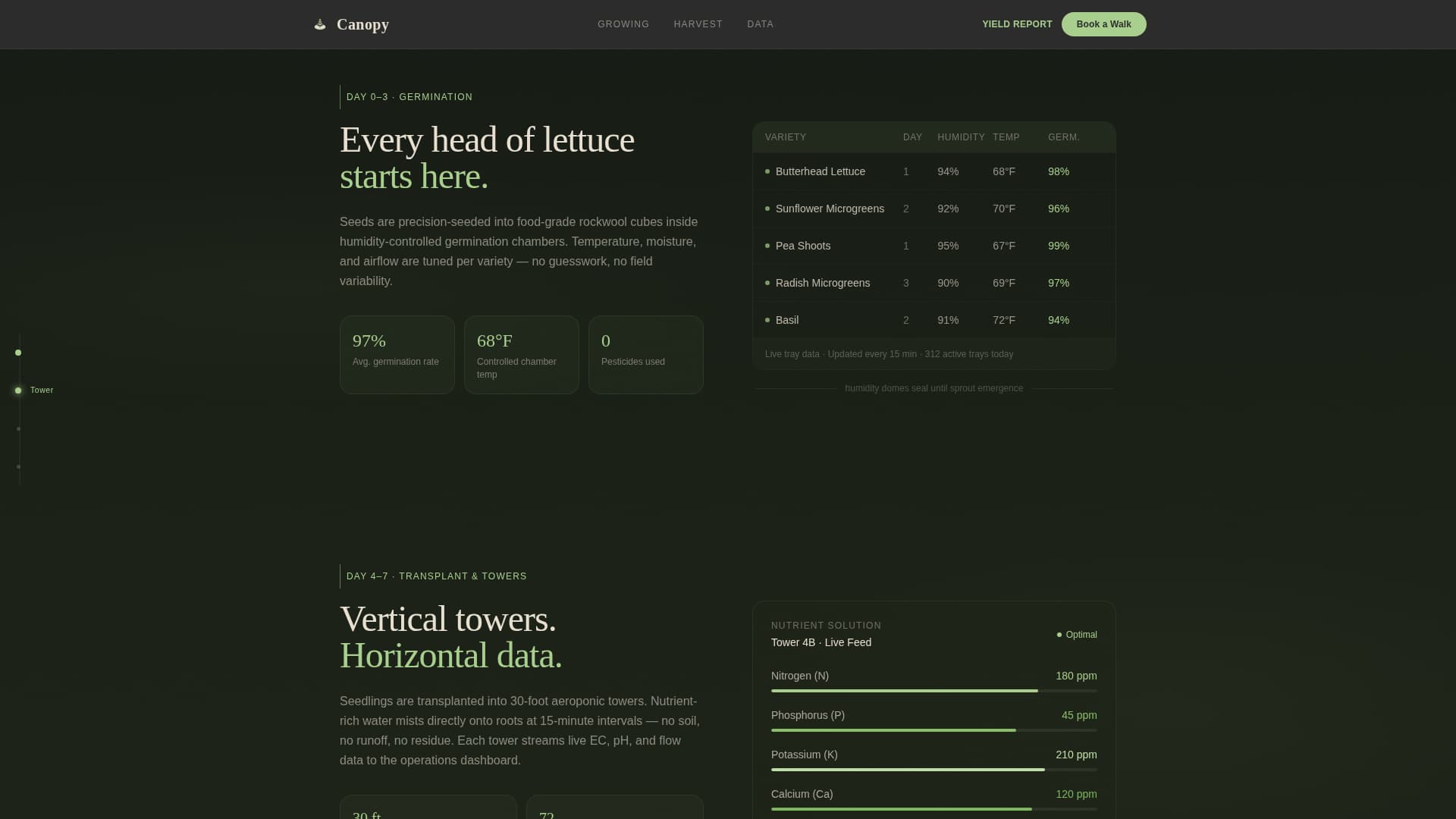Organic & Sustainable Farm Professional Website Template