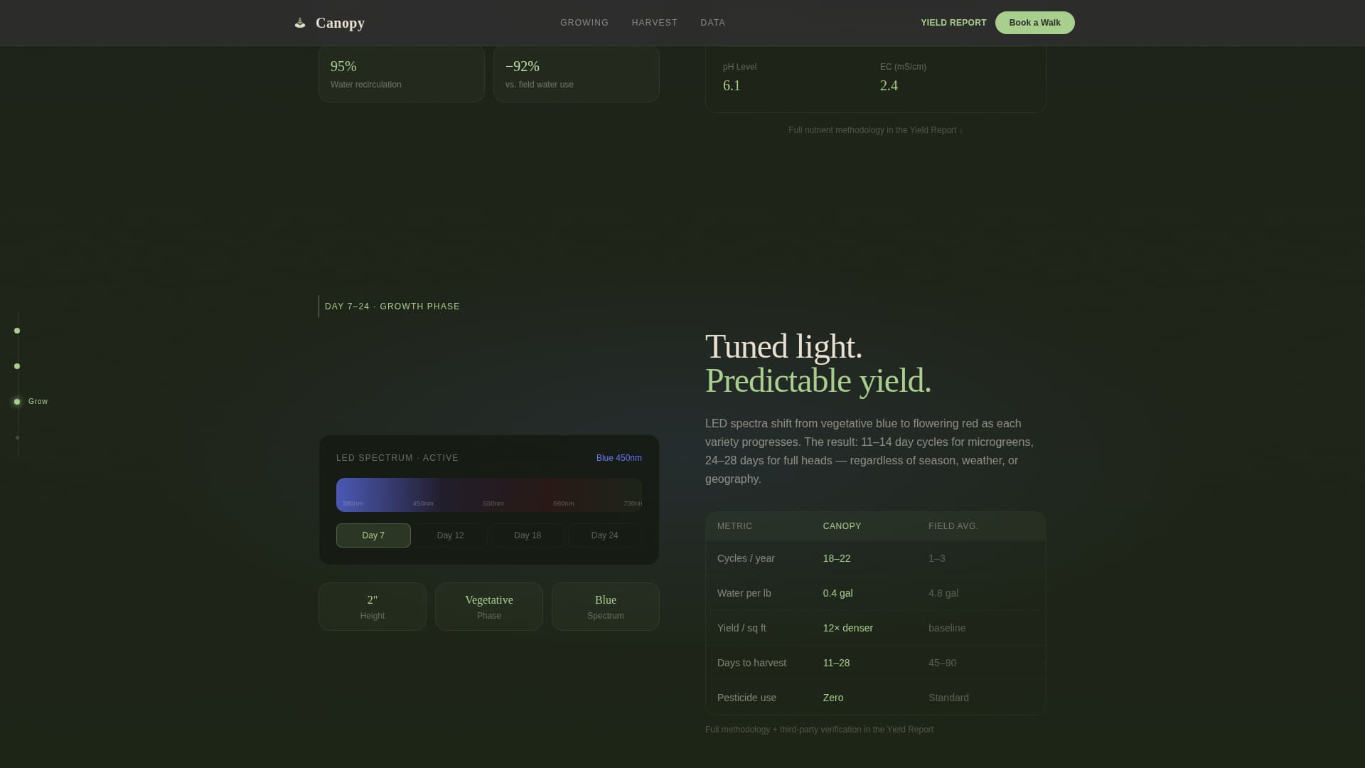 Organic & Sustainable Farm Professional Website Template