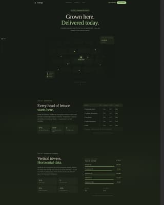 Organic & Sustainable Farm Professional Website Template