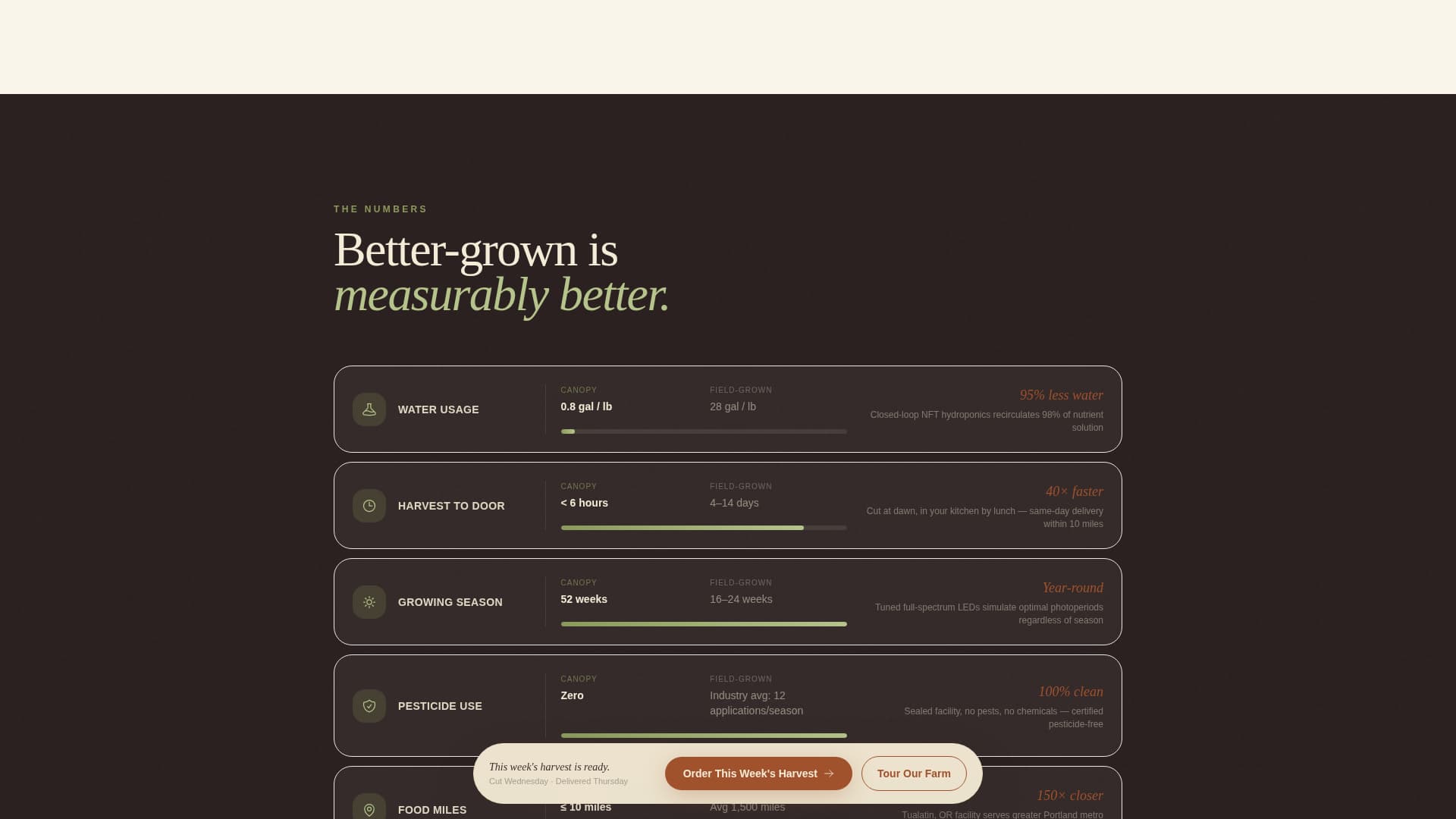 Agritech & Farm Tech Professional Website Template