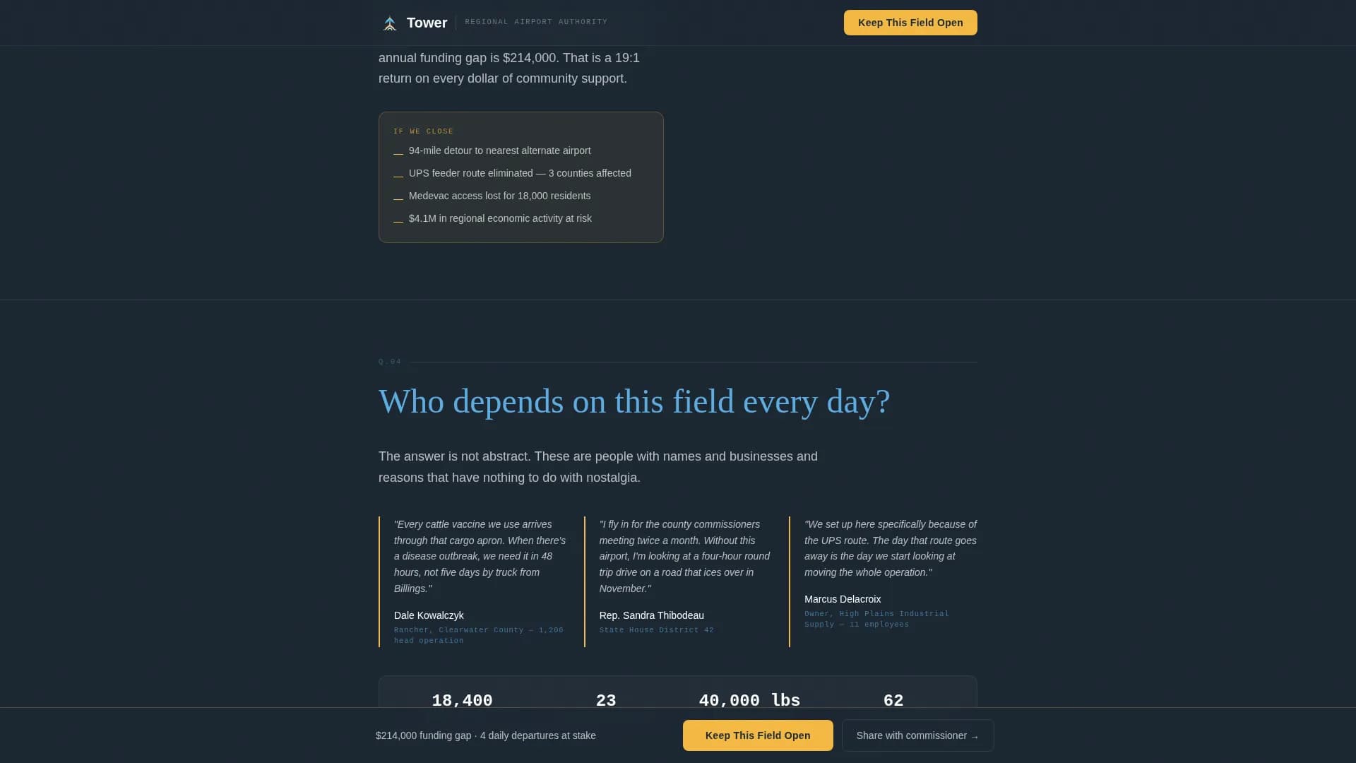 Airspace — Trusted Airport Operations Landing Page Template