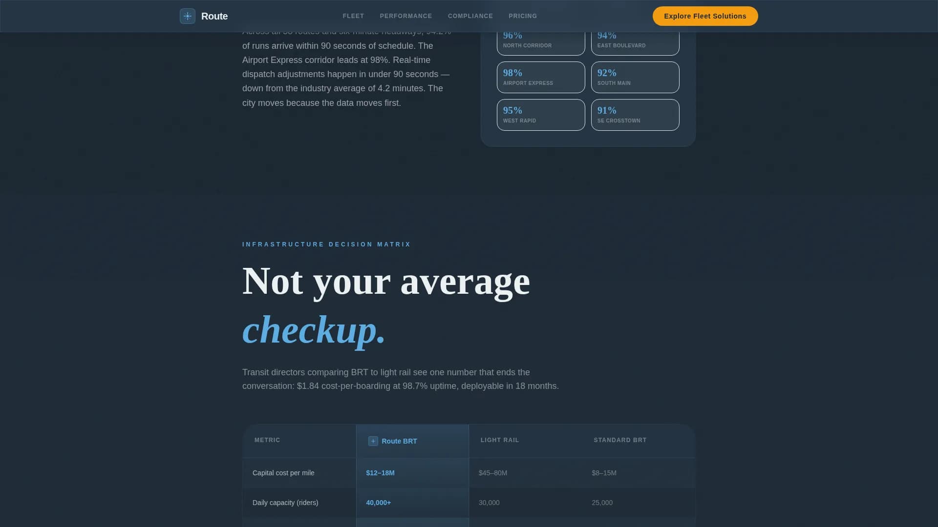 Route — Intelligent Transit Network Landing Page Template
