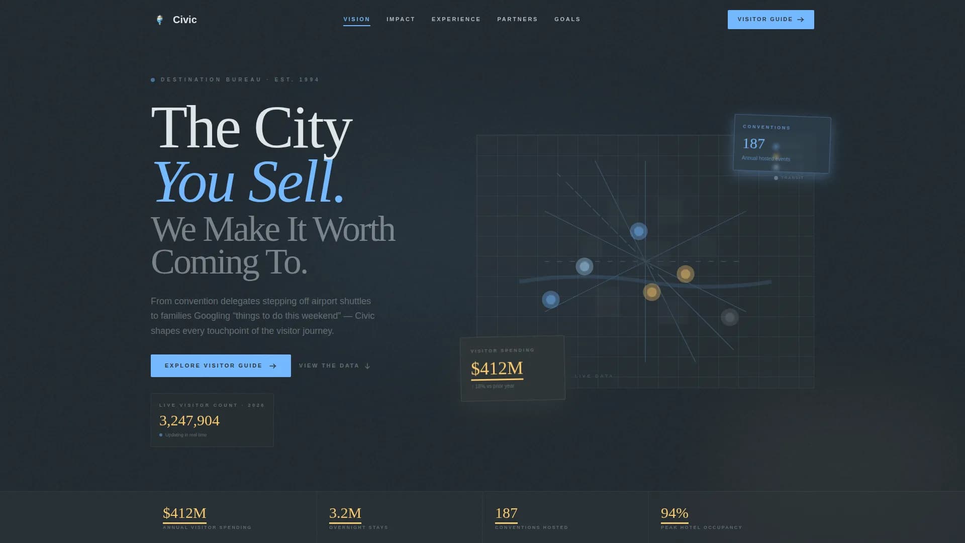 Civic — Authoritative Tourism Services Landing Page Template