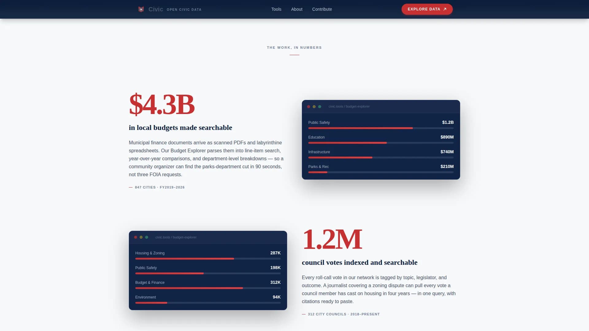 Civic - Public Data Transparency Landing Page Template