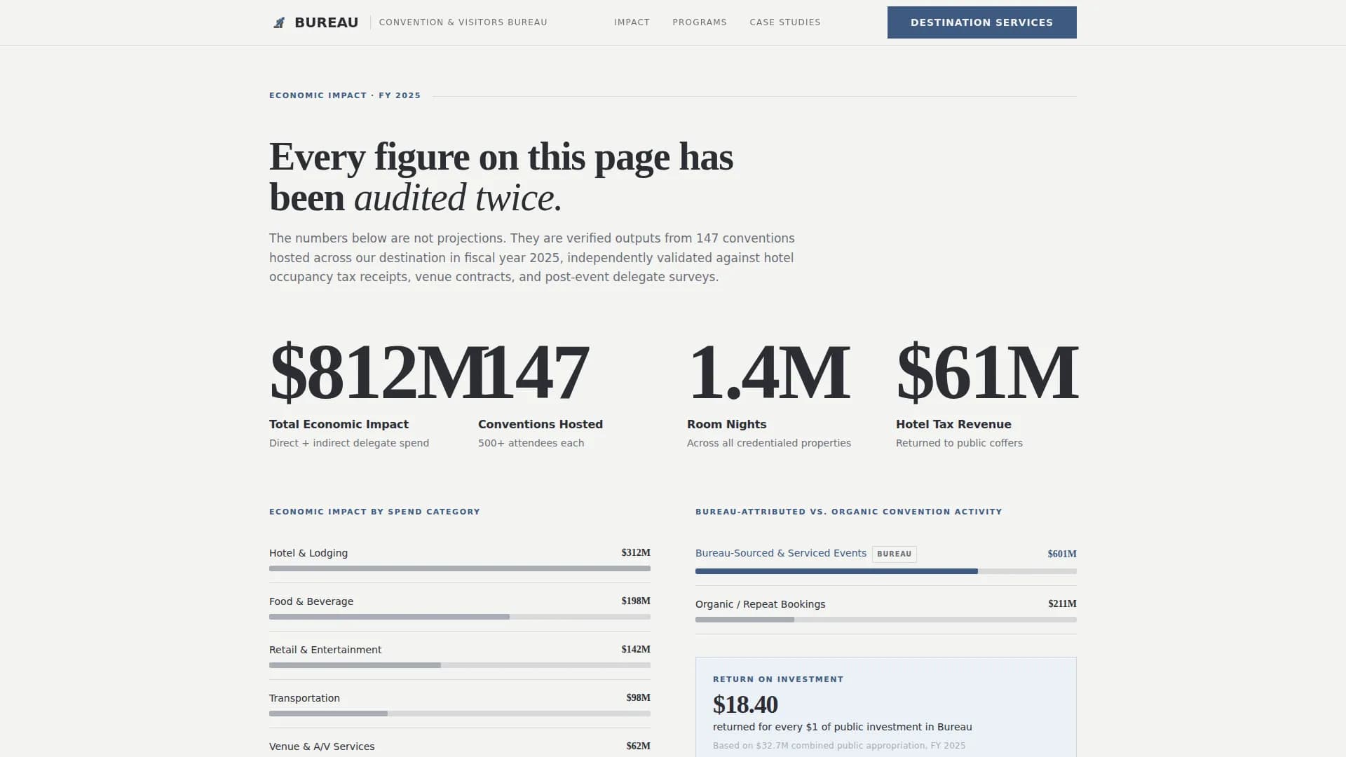 Bureau — Authoritative Tourism Authority Landing Page Template