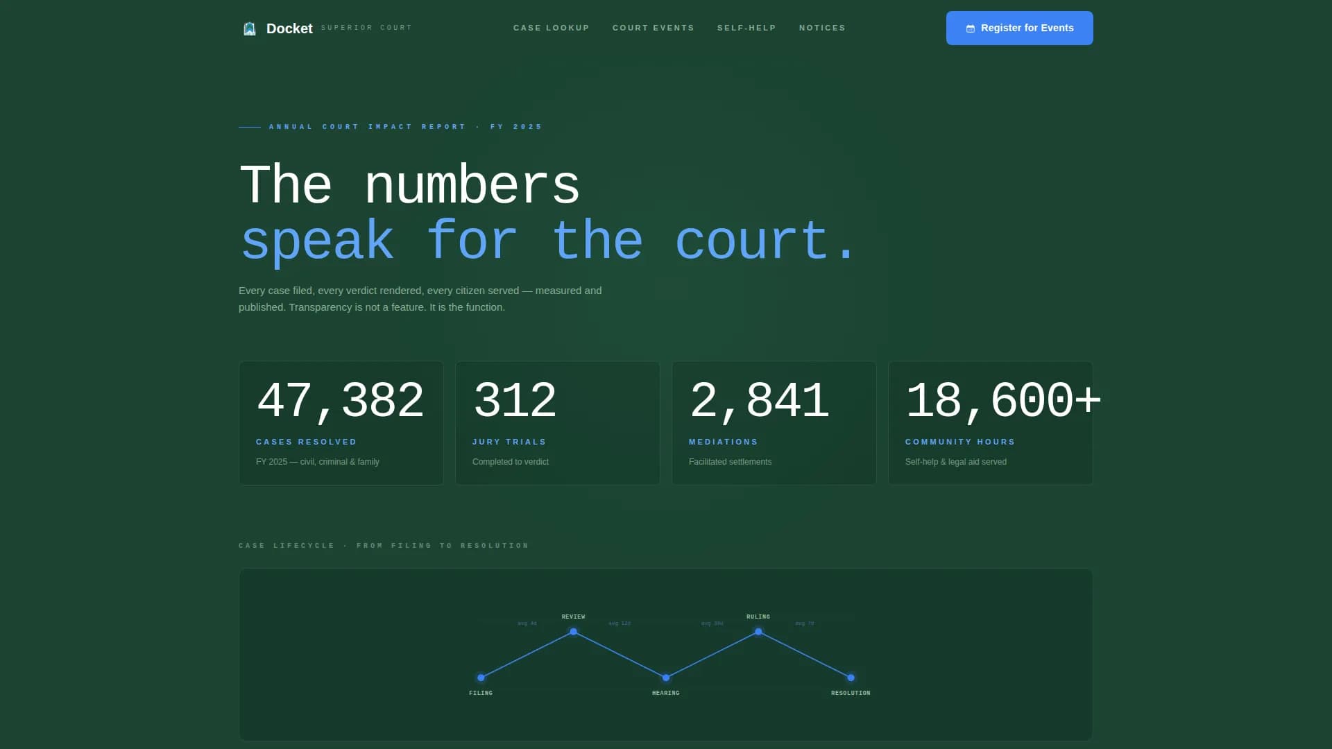 Docket - Precision Court System Landing Page Template