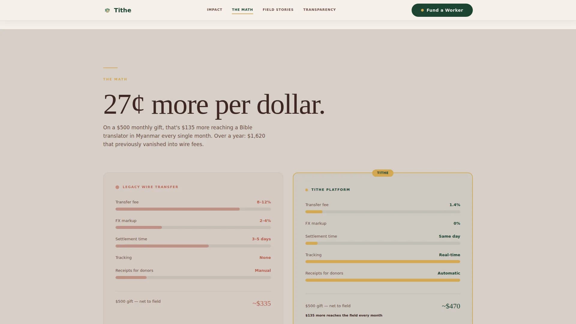 Tithe - Global Mission Support Landing Page Template
