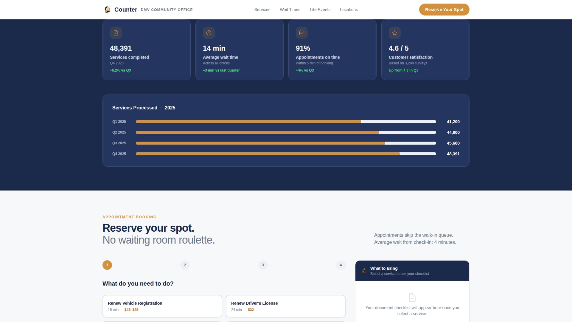 Counter - Trusted DMV Landing Page Template