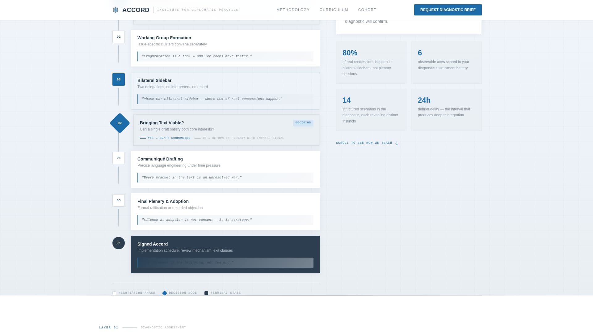 Accord - Authoritative Diplomacy Landing Page Template
