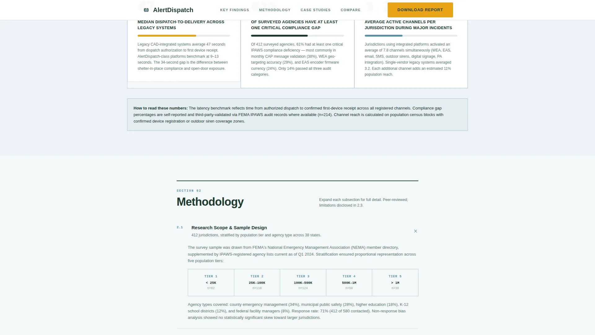 Alert — Proactive Notification System Landing Page Template
