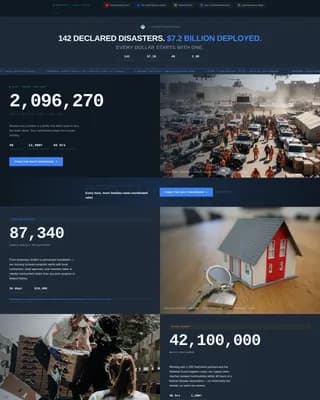 Respond — Urgent Disaster Relief Landing Page Template