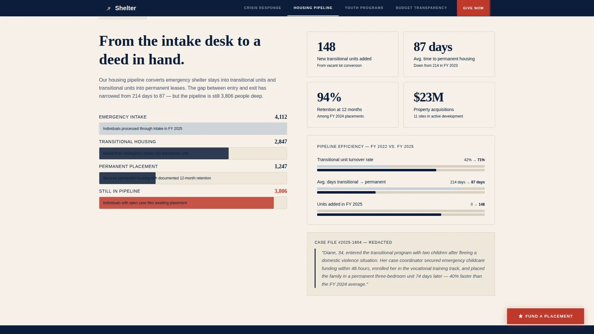 Social Services & Welfare Professional Website Template