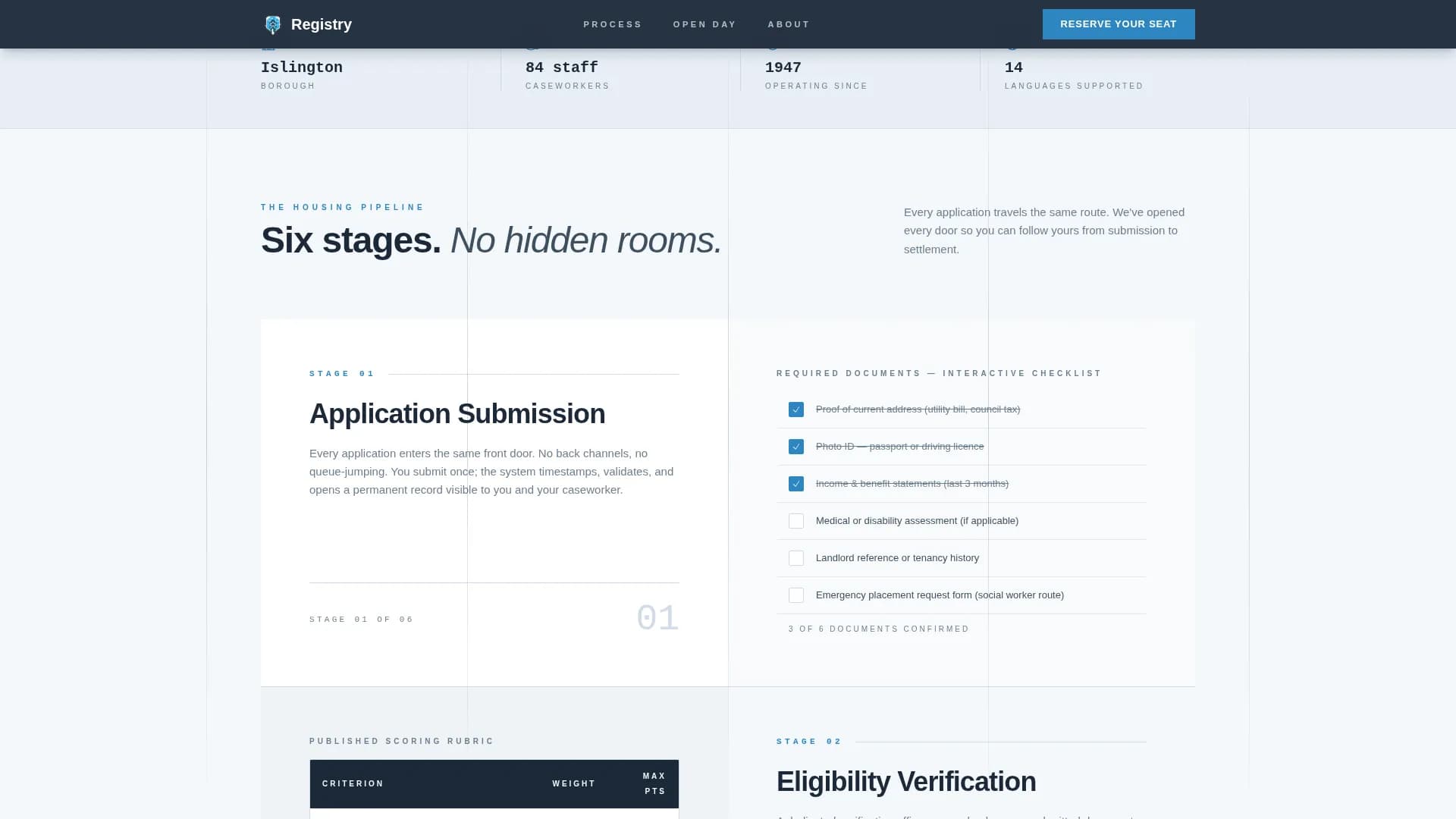 Housing Government Professional Website Template