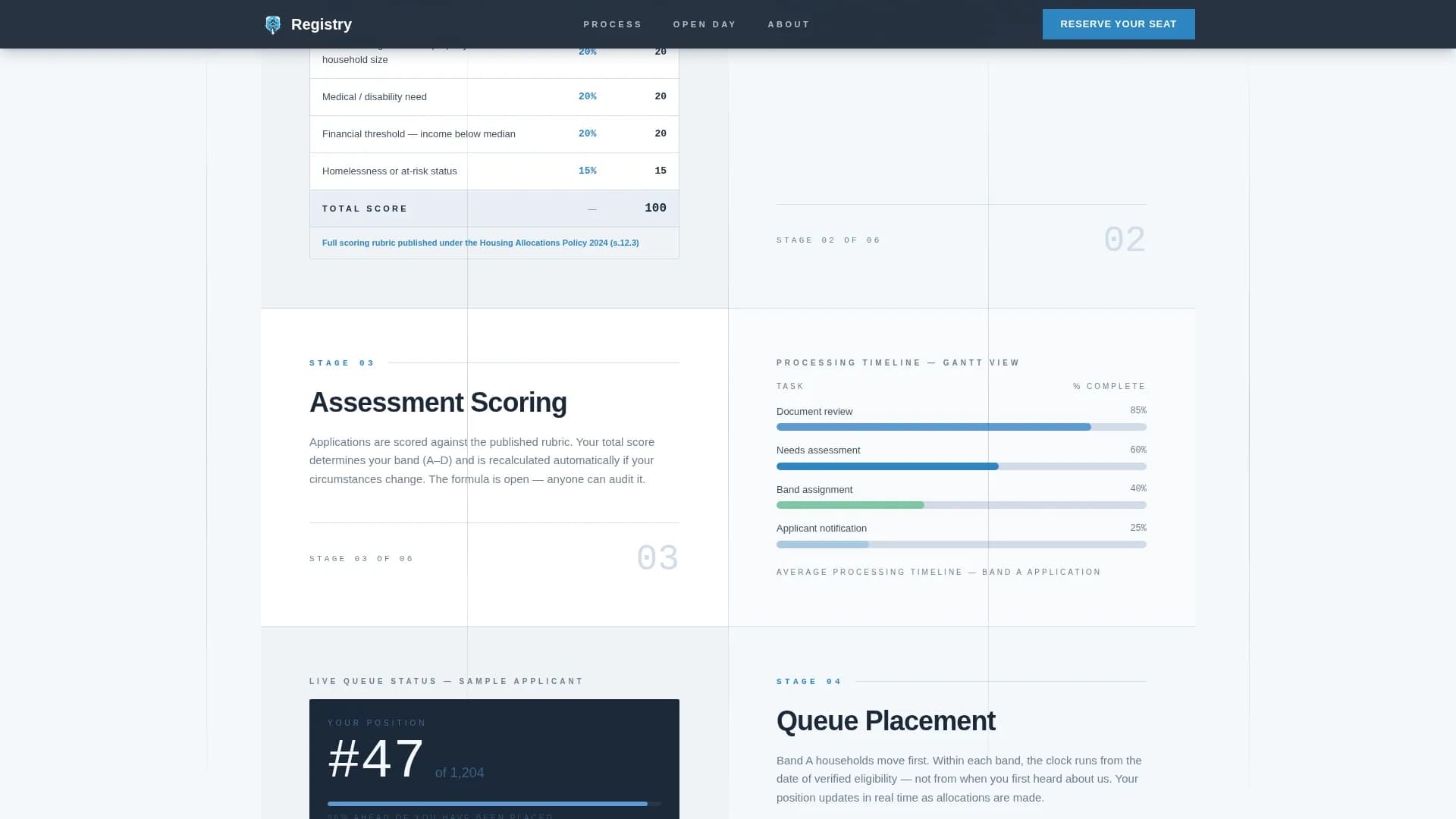Housing Government Professional Website Template