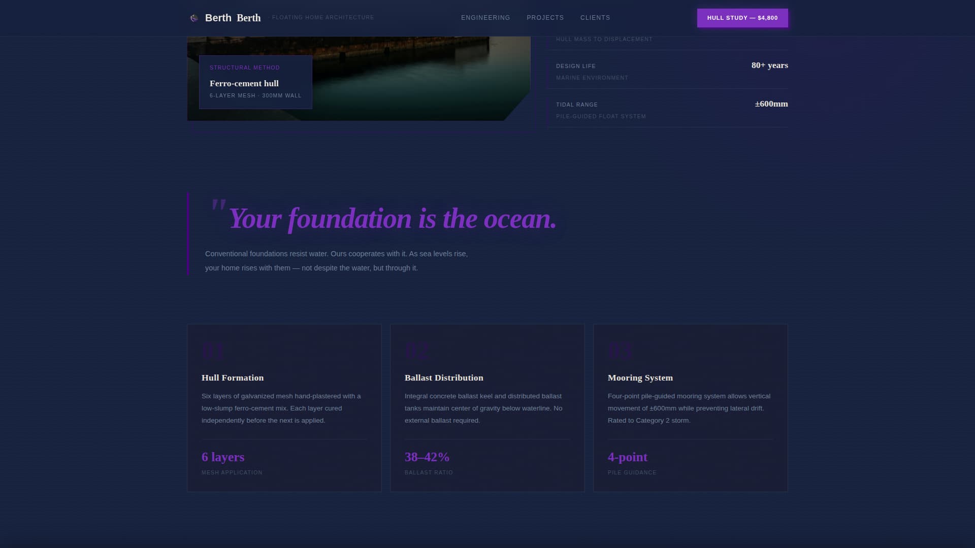 Tiny & Alternative Architecture Professional Website Template