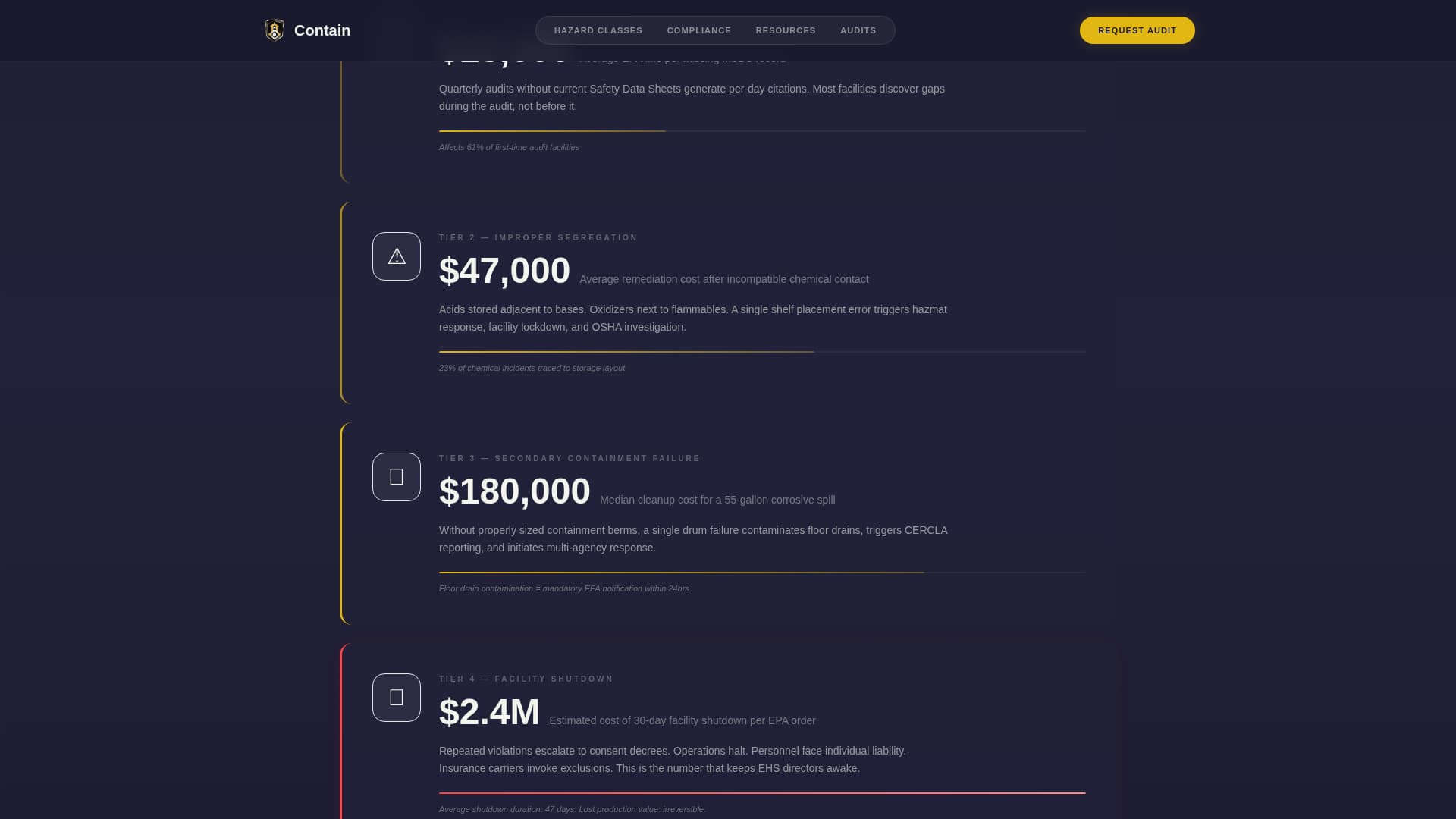 Industrial & Warehouse Design Directory Website Template