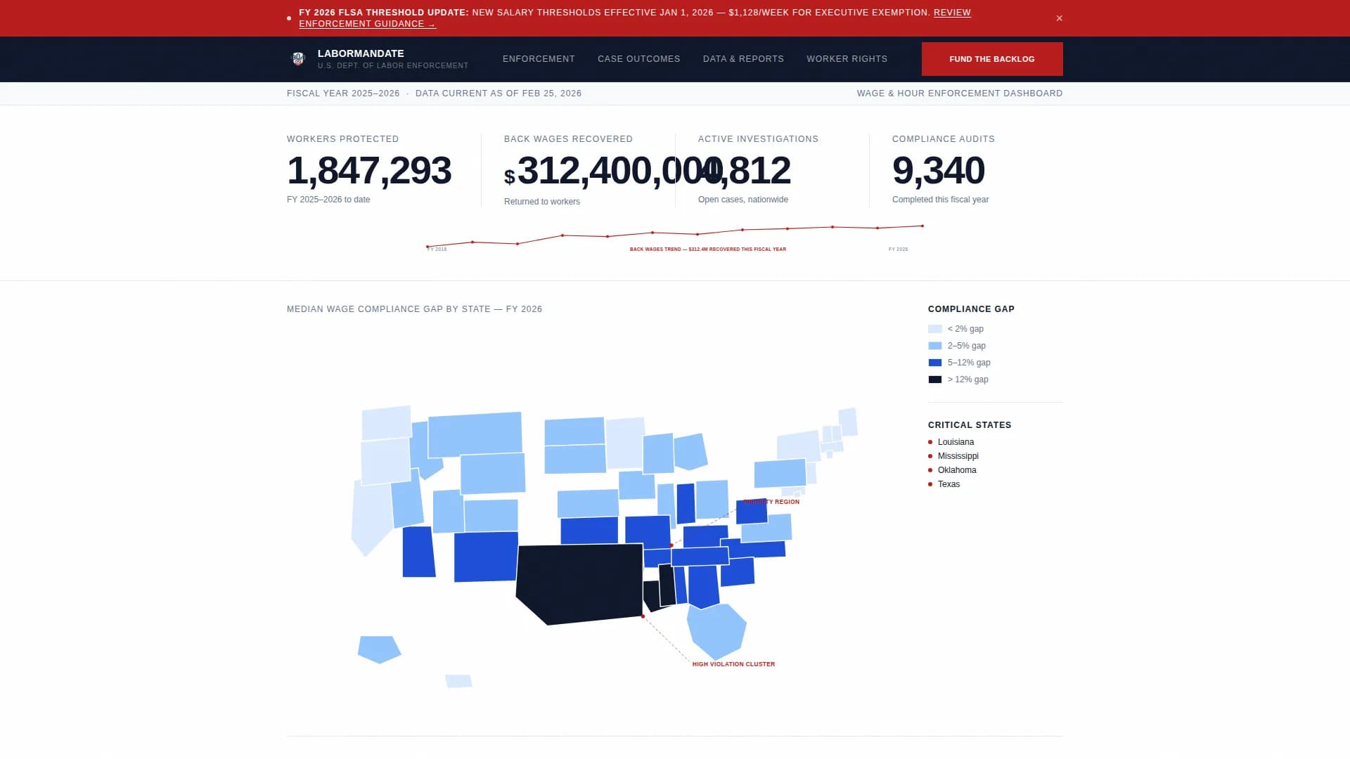 Labor & Employment Government Professional Website Template