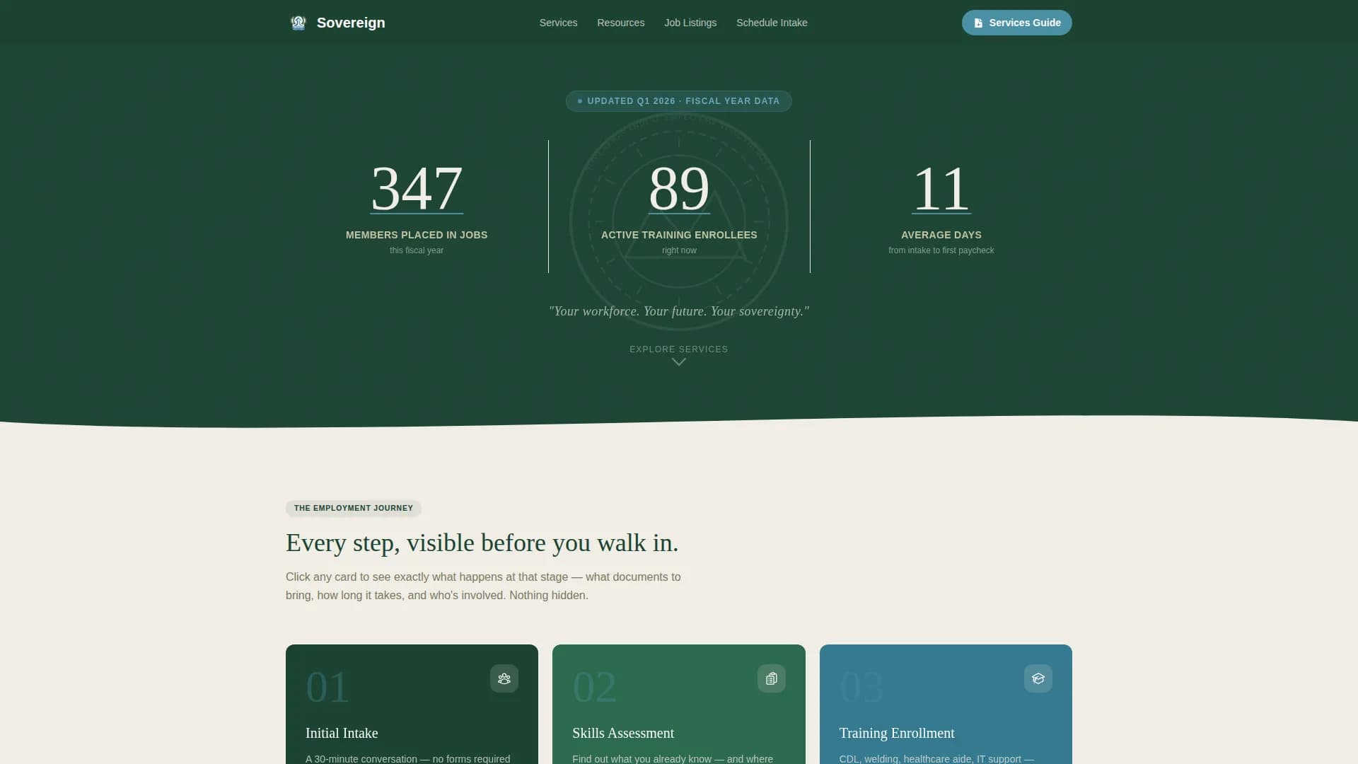 Labor & Employment Government Careers Website Template