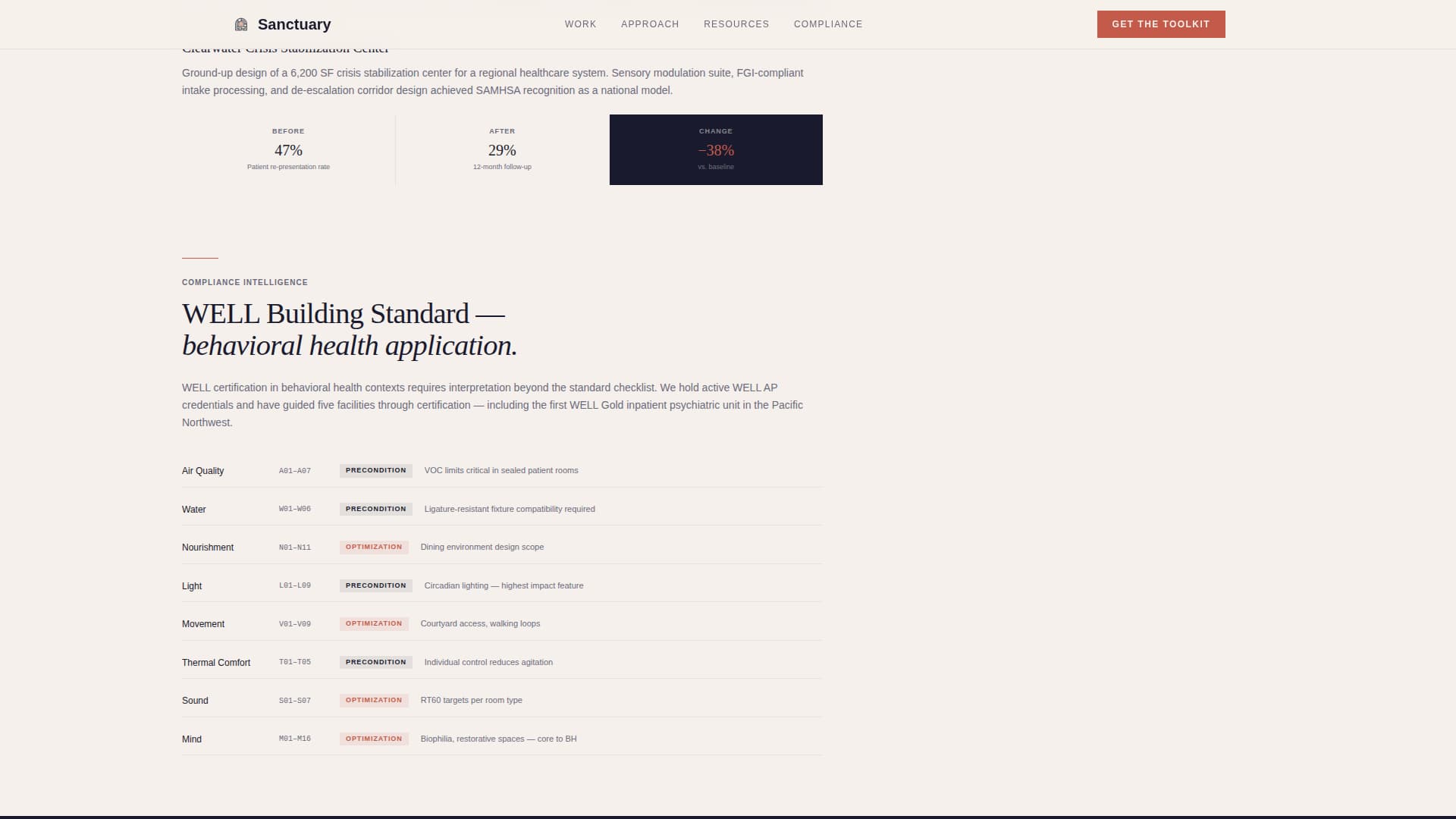 Healthcare & Hospital Design Directory Website Template