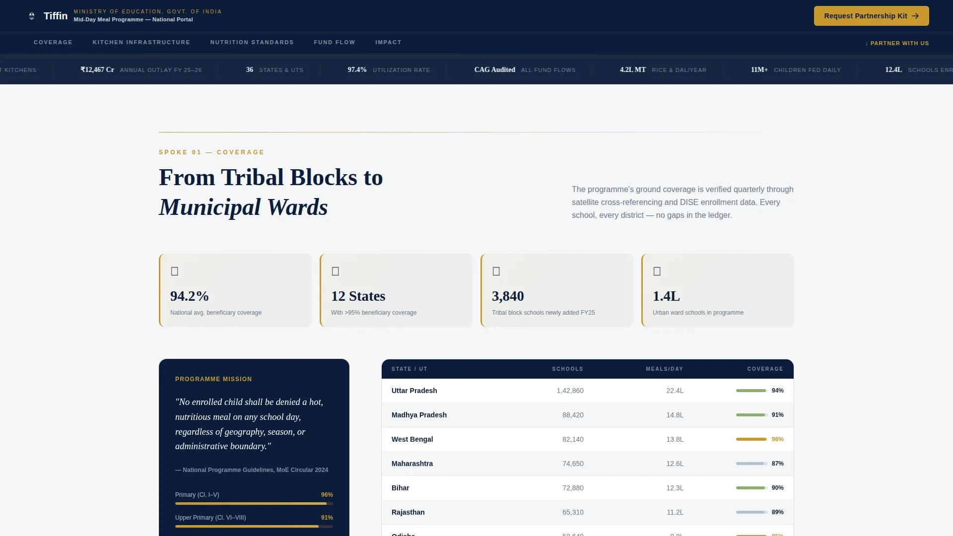 Tiffin — Premium Meal Service Landing Page Template
