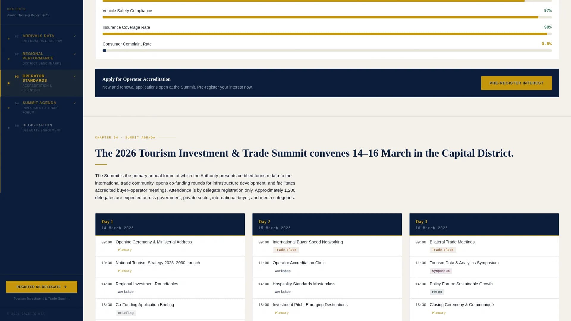 Tourism Board & Destination Specialist Professional Website Template
