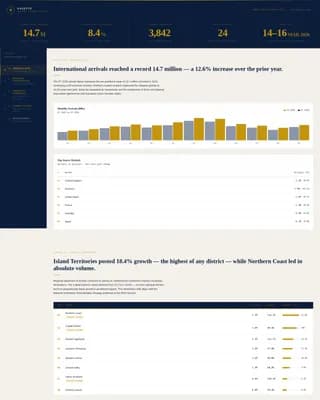 Tourism Board & Destination Specialist Professional Website Template