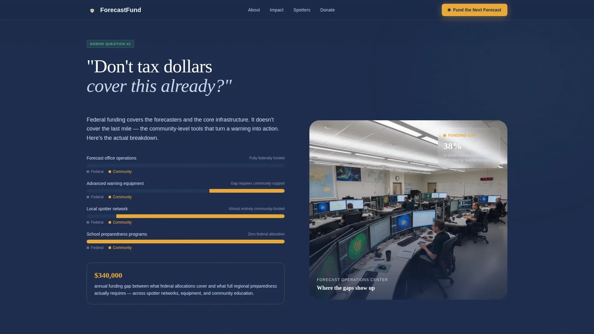 Alert — Disaster Relief Fundraising Landing Page Template