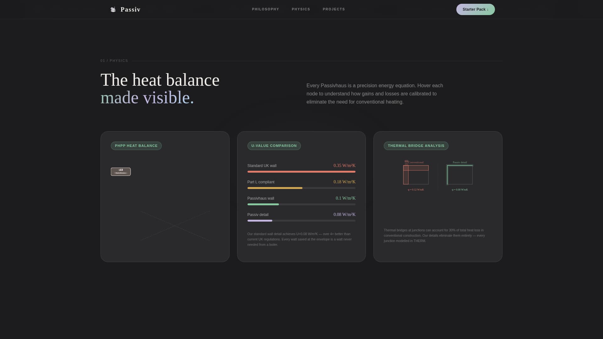 Residential Specialty Design Professional Website Template