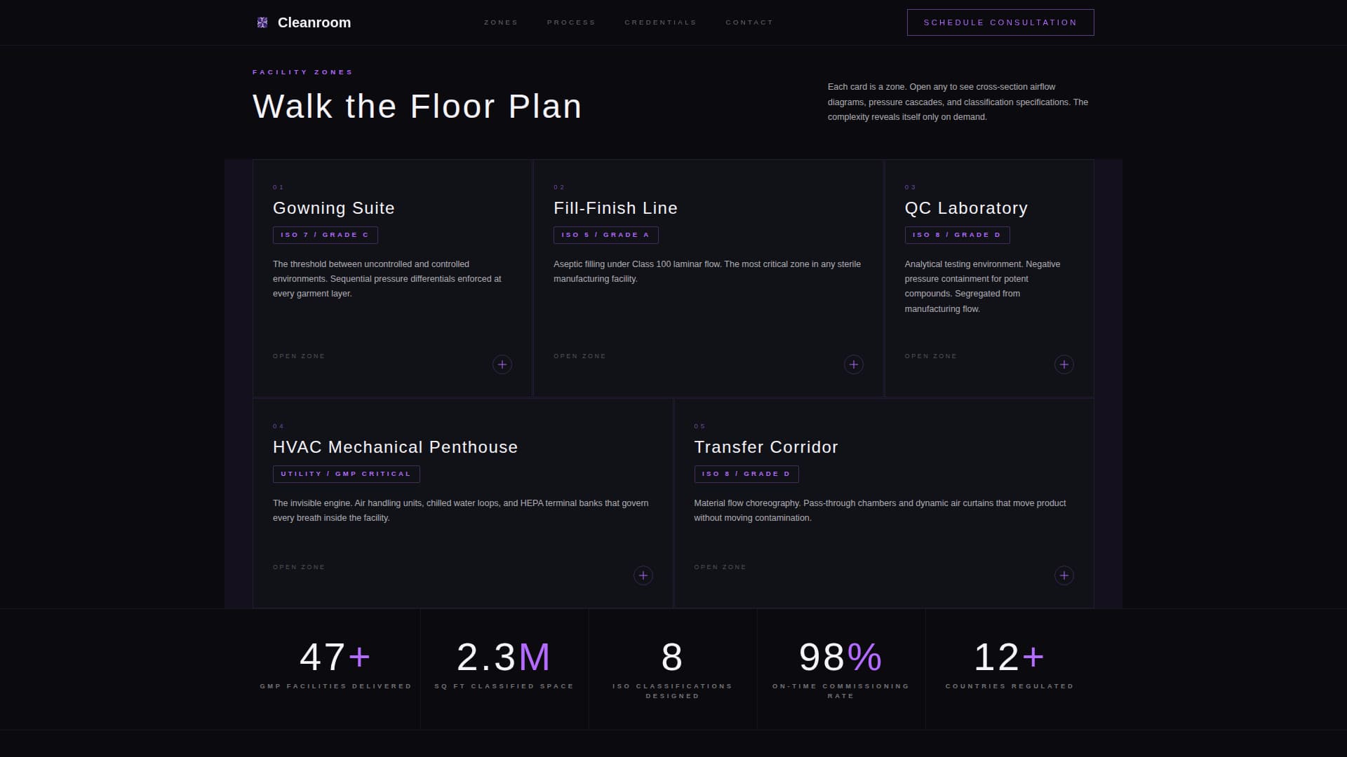 Healthcare & Hospital Design Professional Website Template