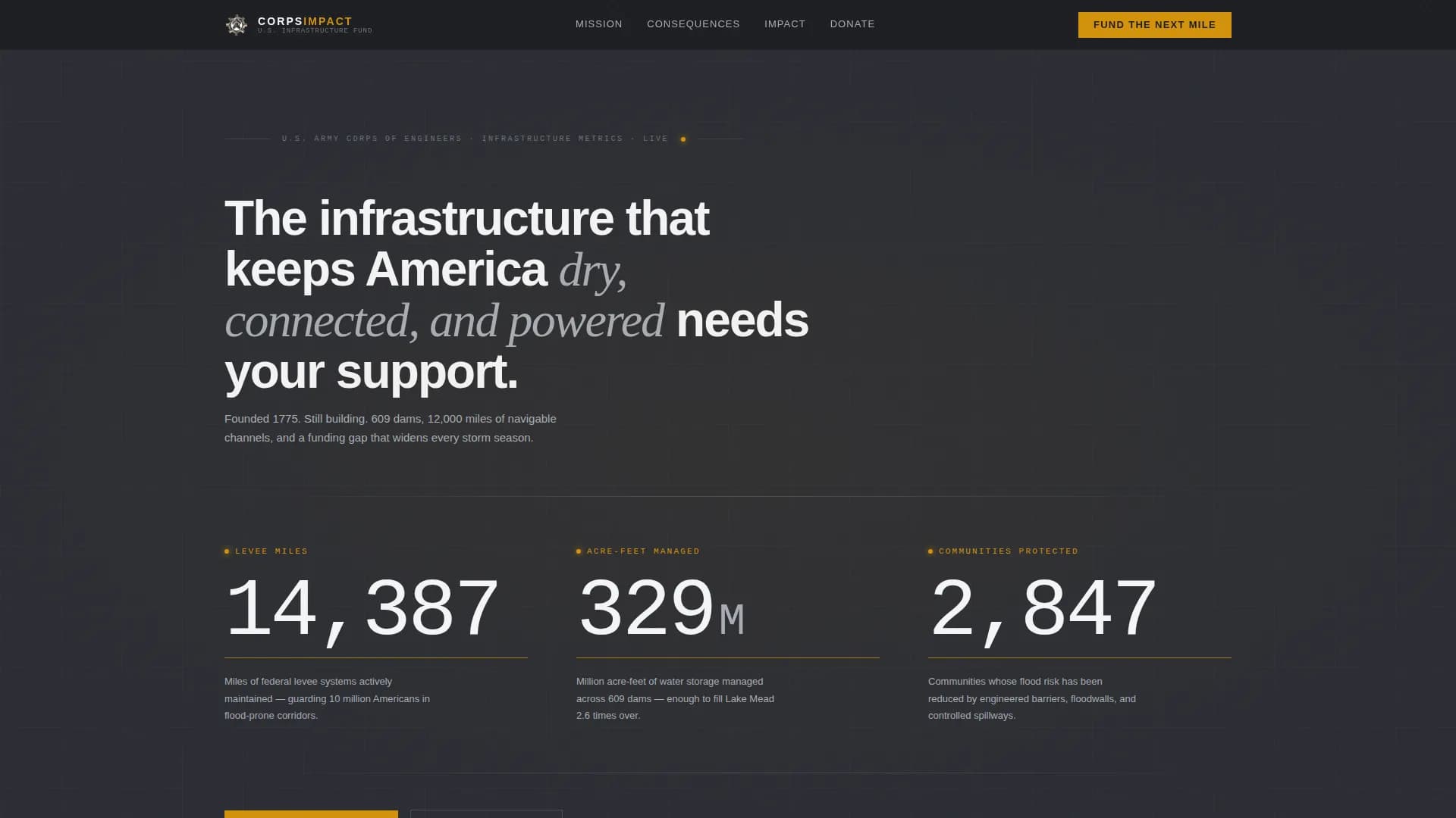 Levee — Strategic Infrastructure Funding Landing Page Template