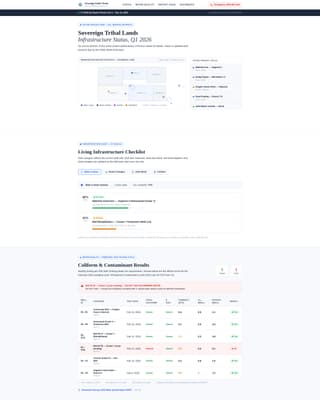 Public Works Government Professional Website Template