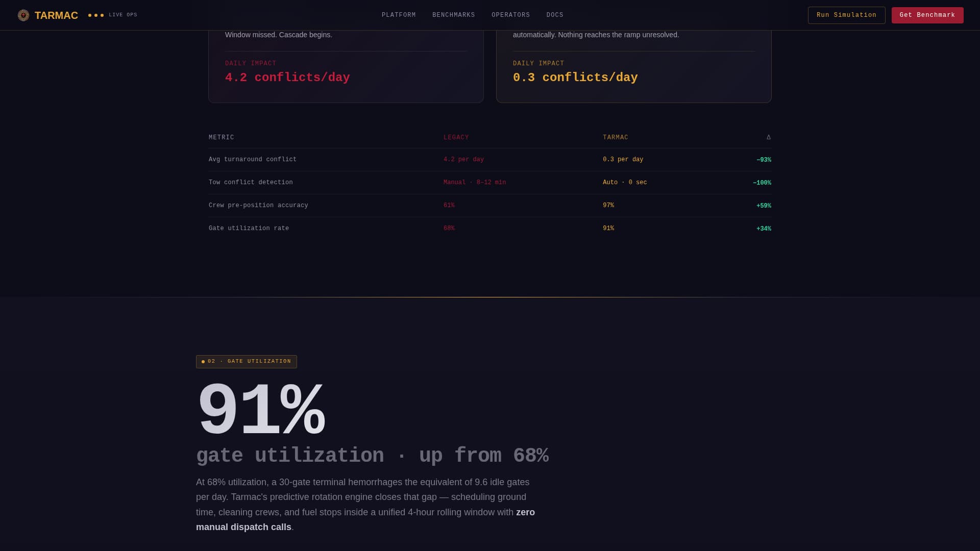 Tarmac - Precision Airport Landing Page Template