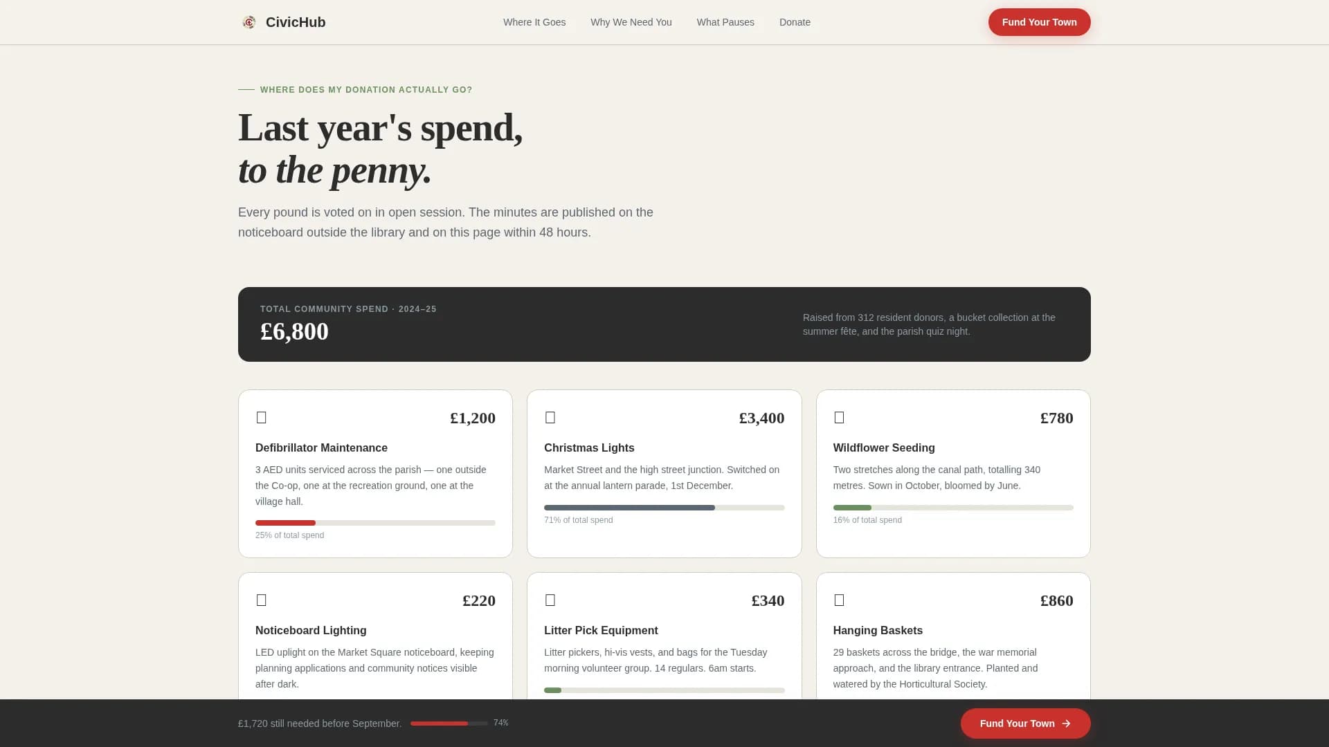 Unite — Community Civic Landing Page Template