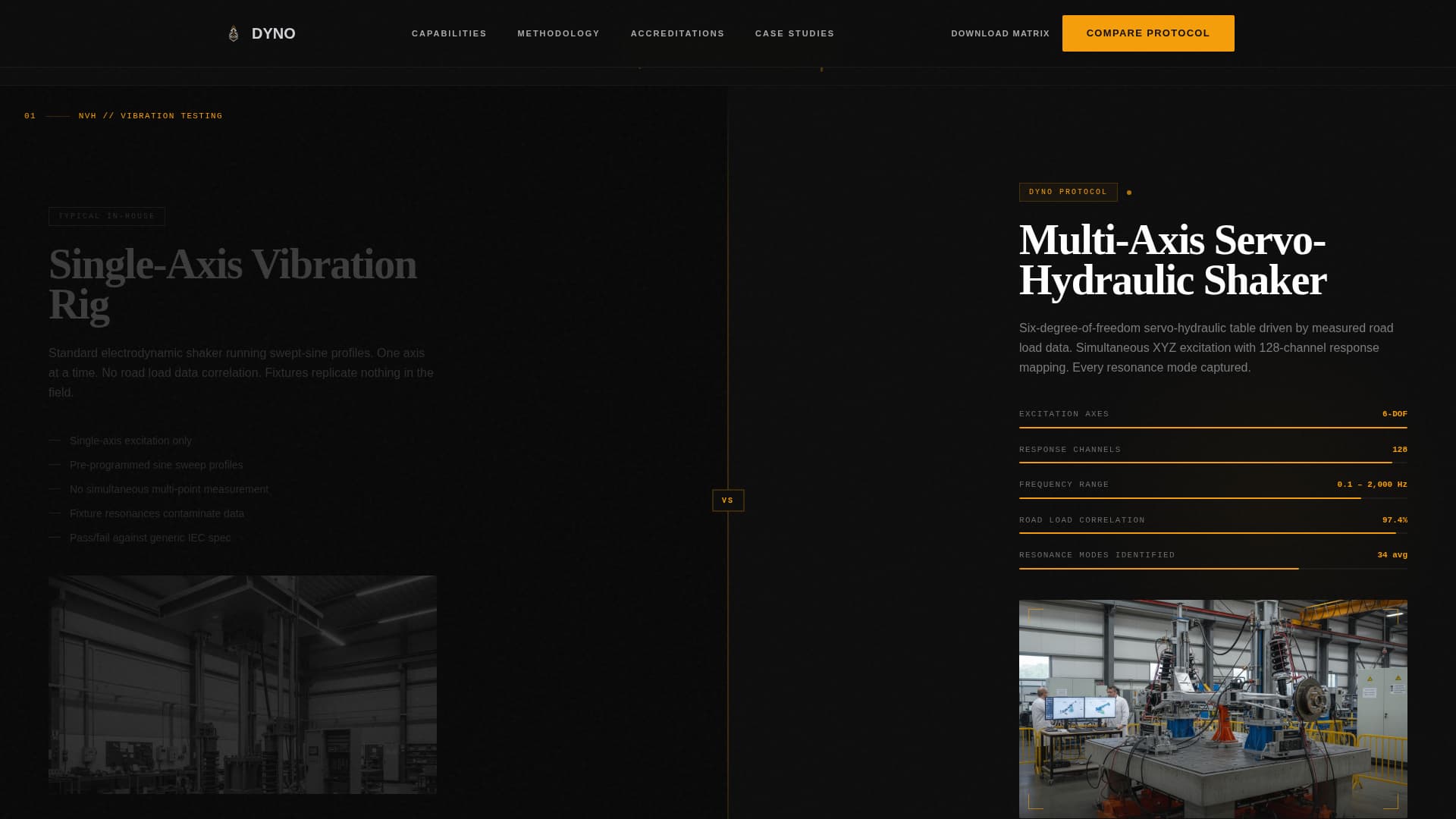 Dyno - Precision Automotive Testing Landing Page Template