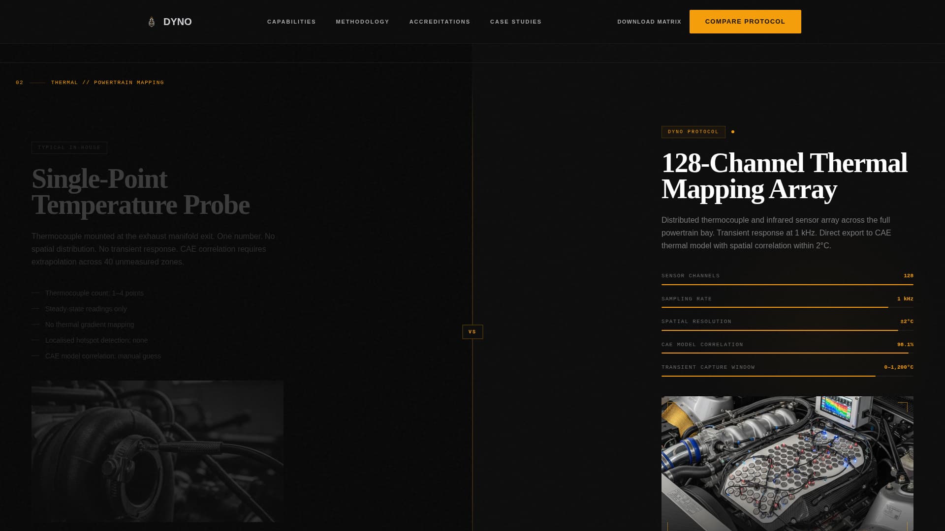Dyno - Precision Automotive Testing Landing Page Template