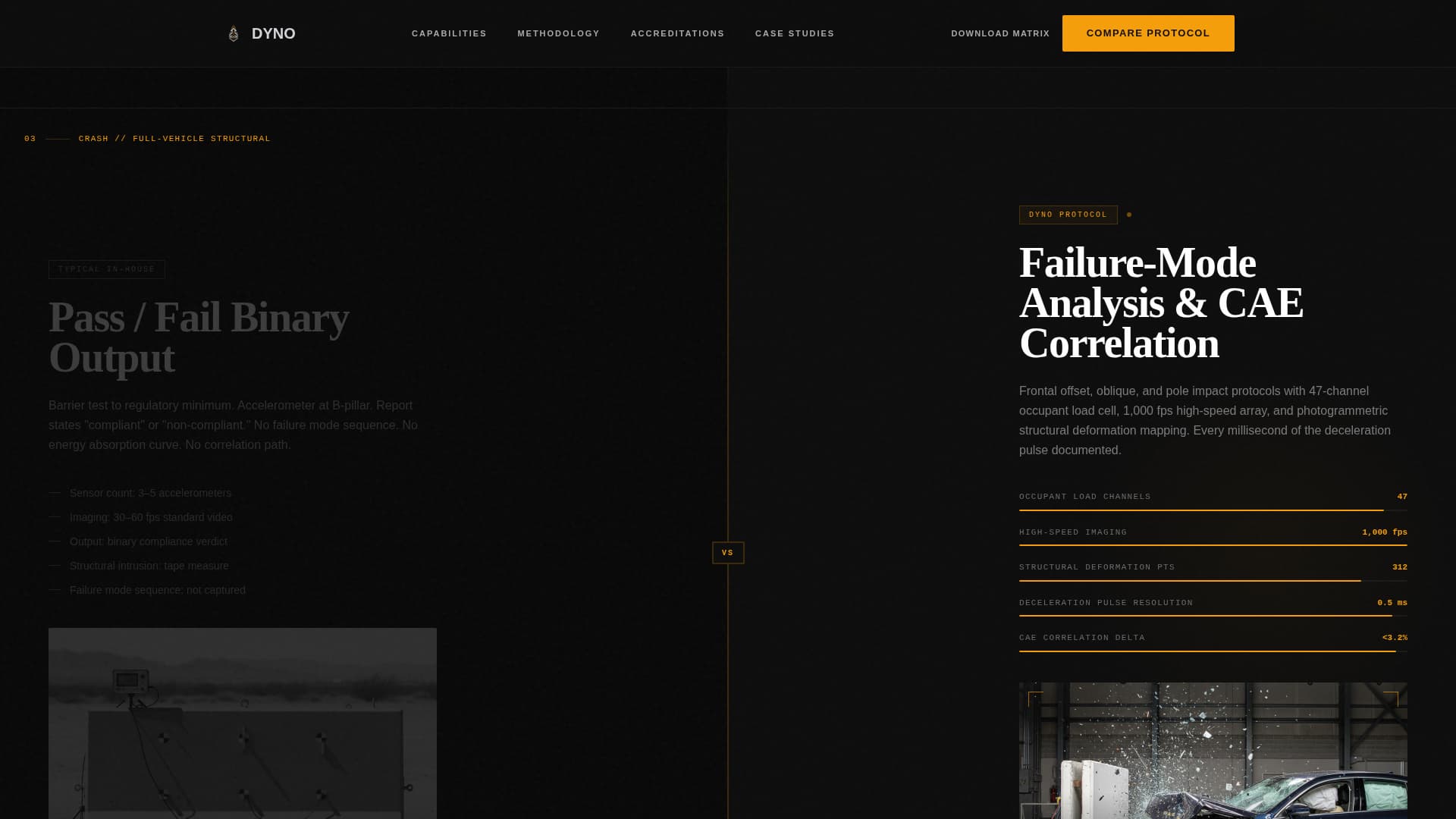 Dyno - Precision Automotive Testing Landing Page Template