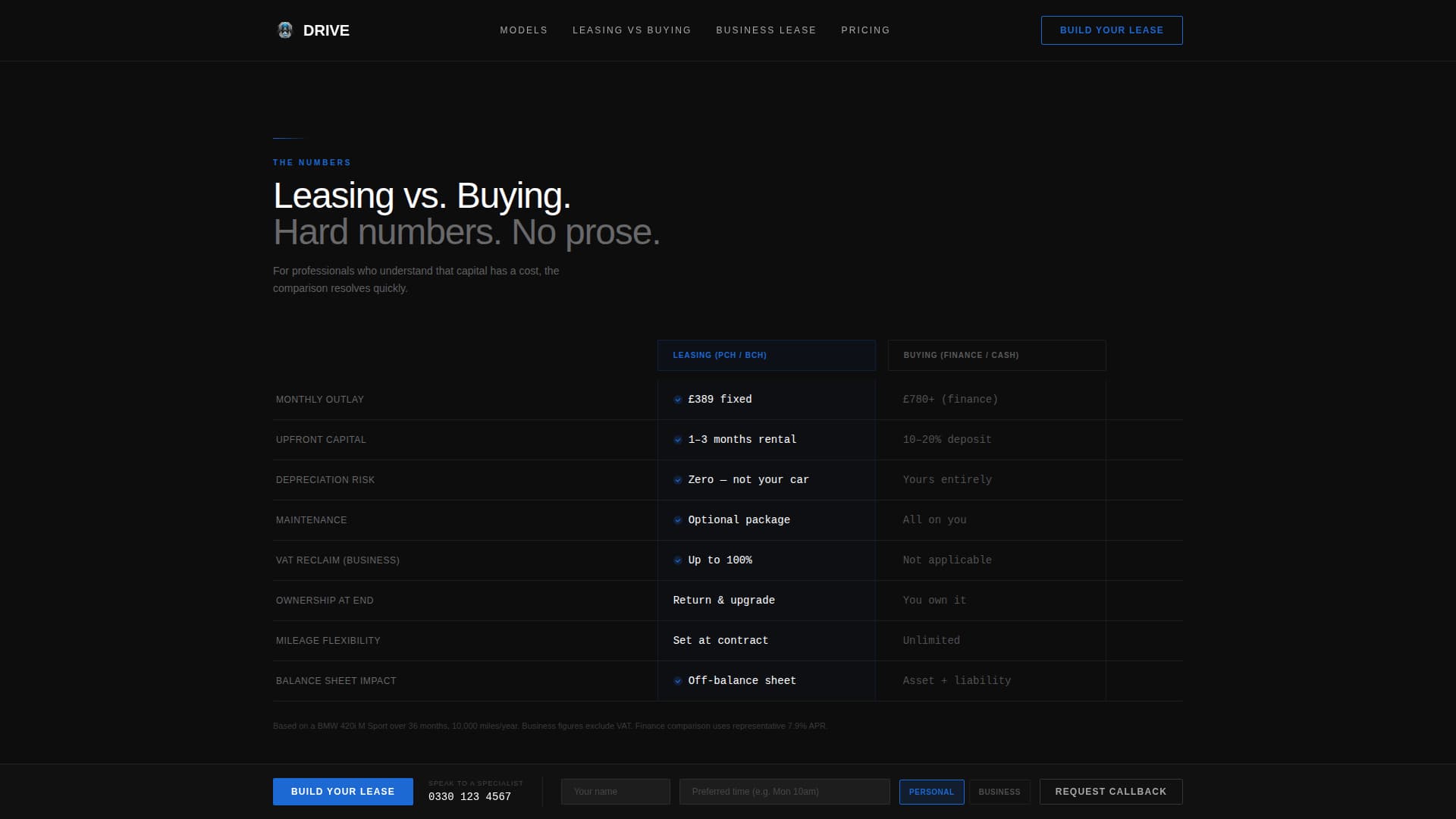 Drive - Precision BMW Landing Page Template