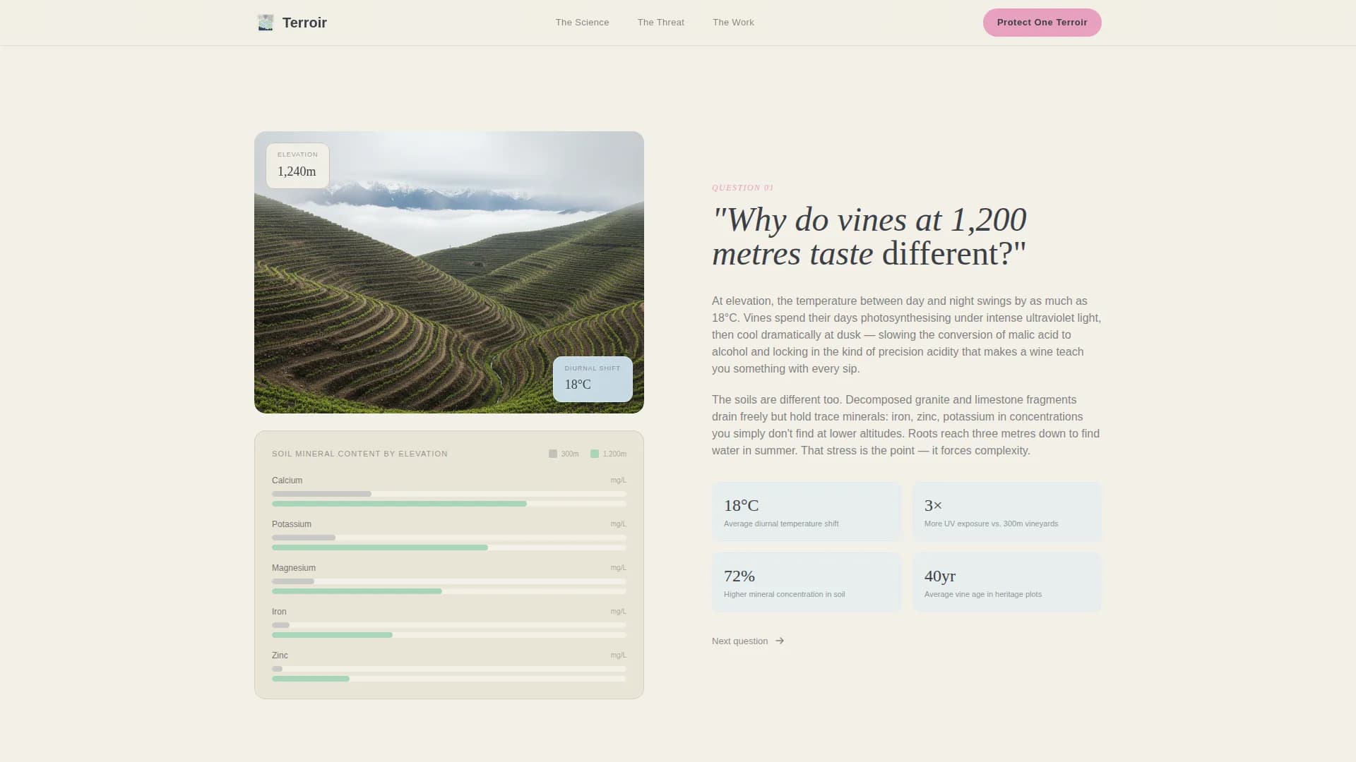 Vintner — Alpine Vineyard Landing Page Template