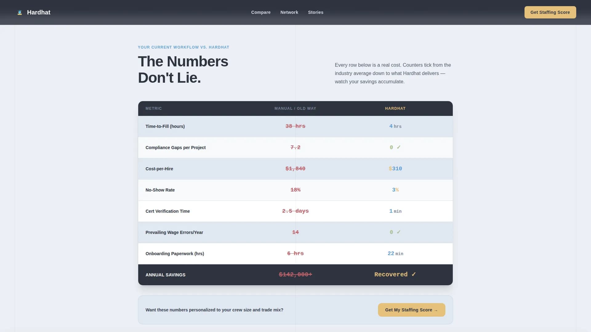 Hardhat — Certified Skilled Trades Landing Page Template